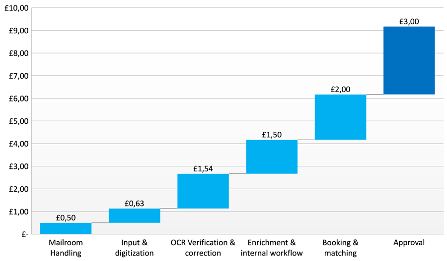 tradeinterop_UK_e-invoicing_practice